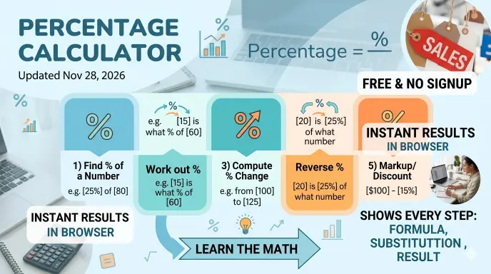 Percentage Calculator