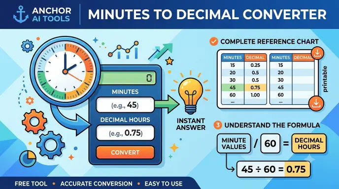 Minutes to Decimal Calculator
