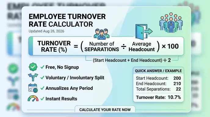 Employee Turnover Rate Calculator