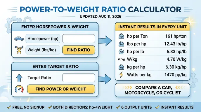 Power-to-Weight Ratio Calculator