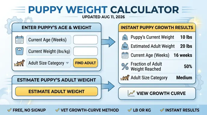 Puppy Weight Calculator